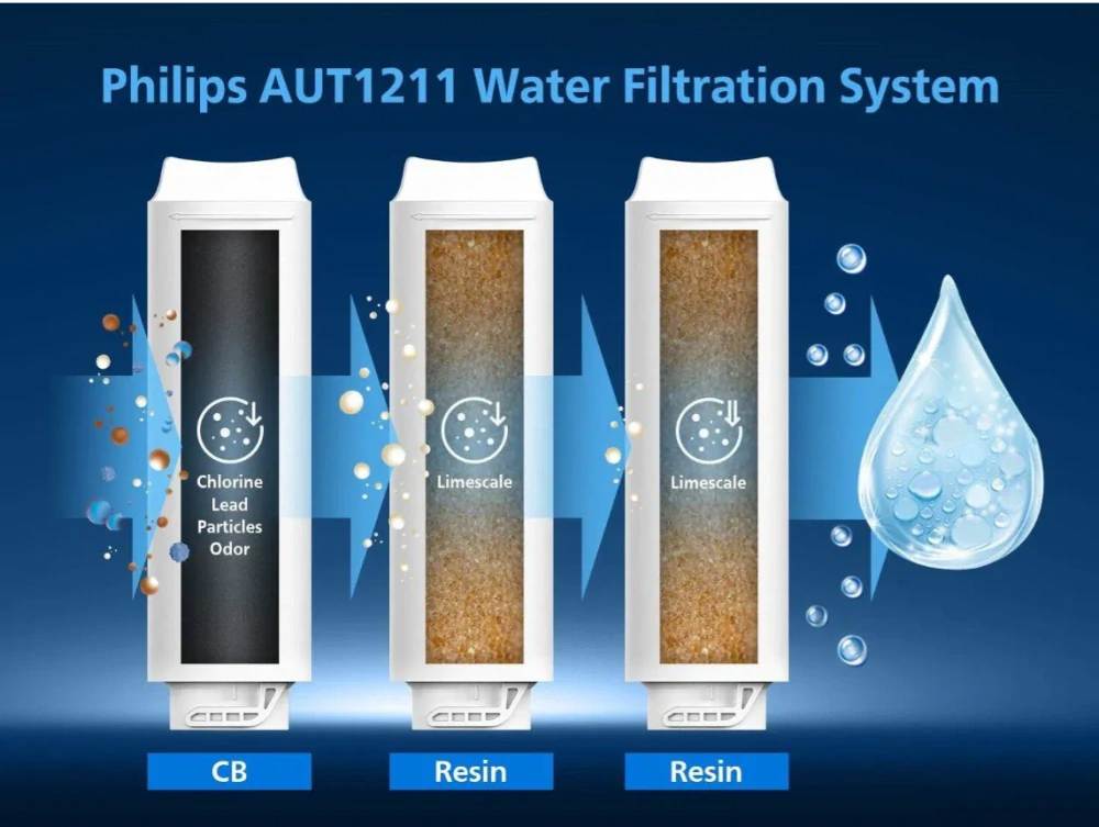 Philips poddřezový filtrační systém AUT1211
