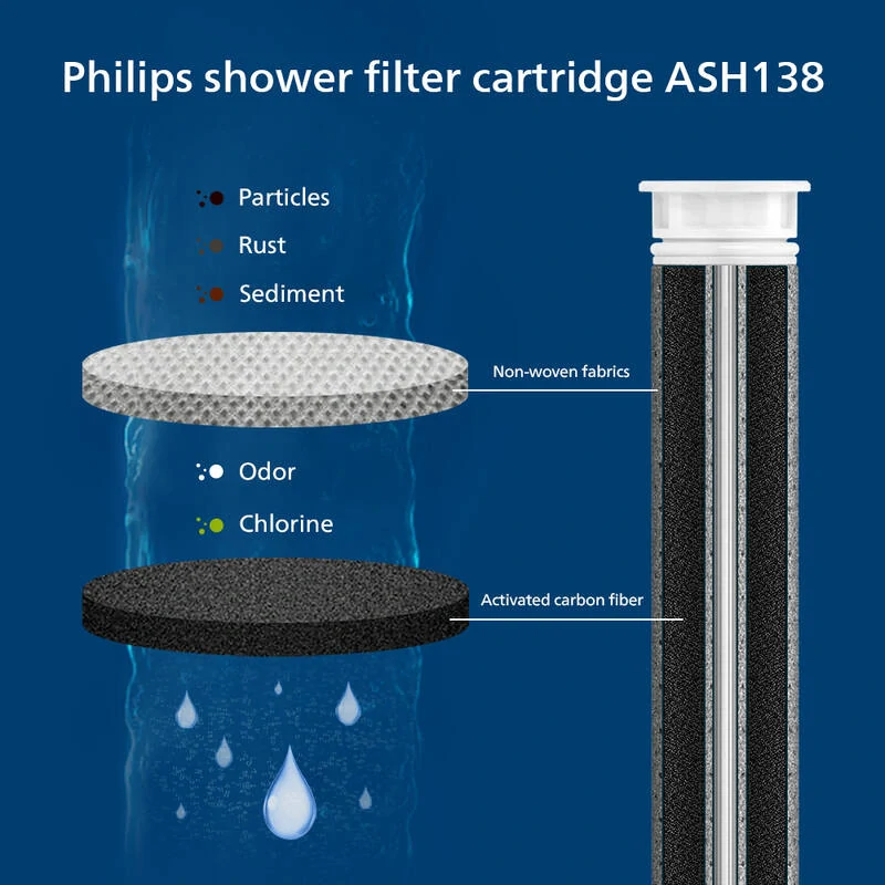 Philips sprchová hlavice s filtrem ASH1516BK